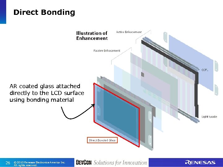 Direct Bonding AR coated glass attached directly to the LCD surface using bonding material