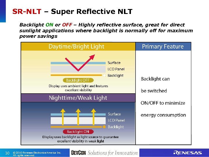 SR-NLT – Super Reflective NLT Backlight ON or OFF – Highly reflective surface, great