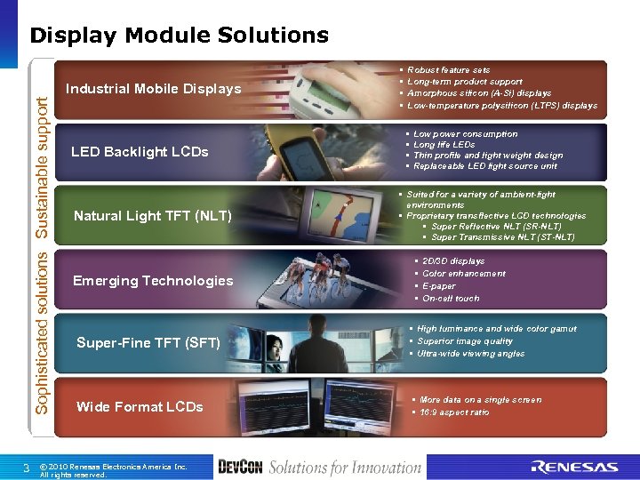 Display Module Solutions Sophisticated solutions Sustainable support Industrial Mobile Displays 3 LED Backlight LCDs