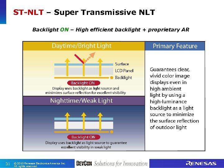 ST-NLT – Super Transmissive NLT Backlight ON – High efficient backlight + proprietary AR