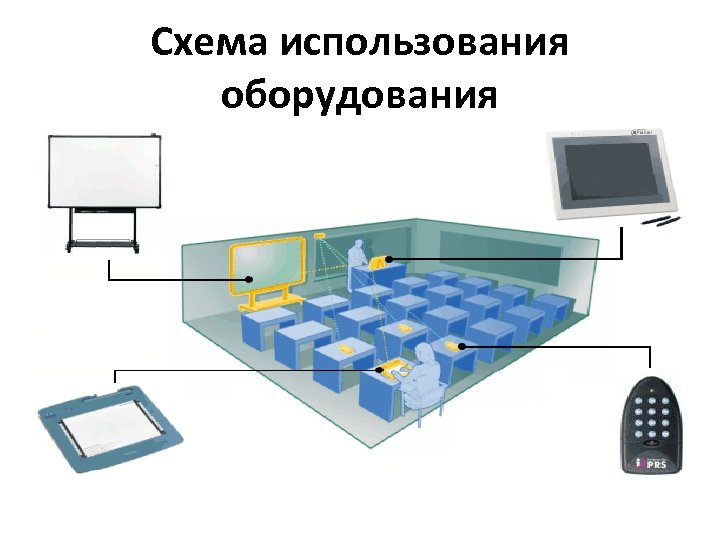 Схема использования оборудования 