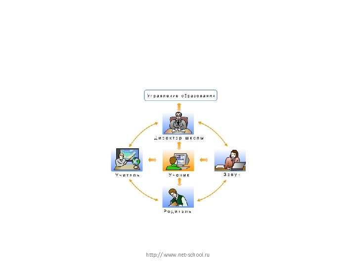 http: // www. net-school. ru 