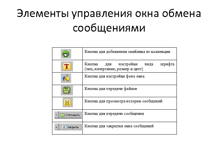 Элементы управления окна обмена сообщениями Кнопка для добавления смайлика из коллекции Кнопка для настройки