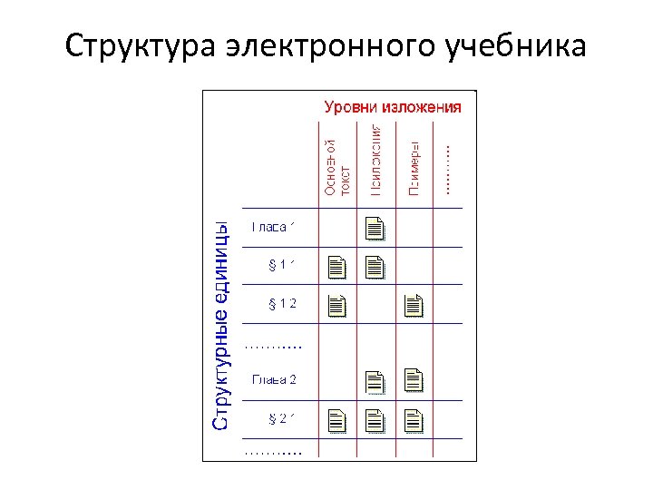 Структура электронного учебника 