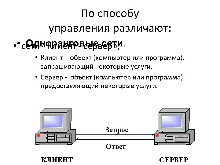 По способу управления различают: Одноранговые сети. • • сети «Клиент - сервер» ; •