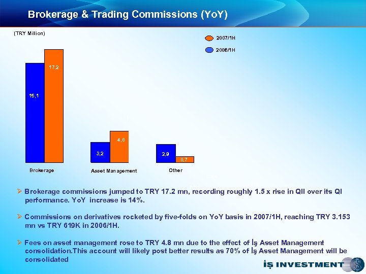 Brokerage & Trading Commissions (Yo. Y) (TRY Million) 2007/1 H 2006/1 H 17, 2