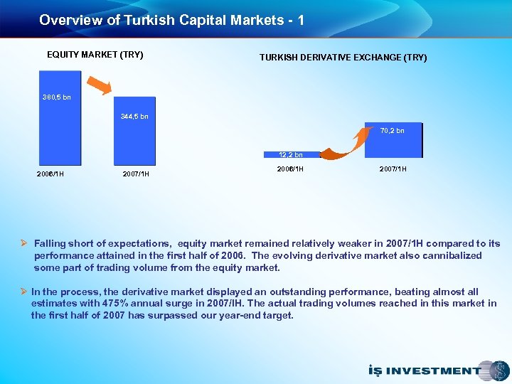 Overview of Turkish Capital Markets - 1 EQUITY MARKET (TRY) TURKISH DERIVATIVE EXCHANGE (TRY)