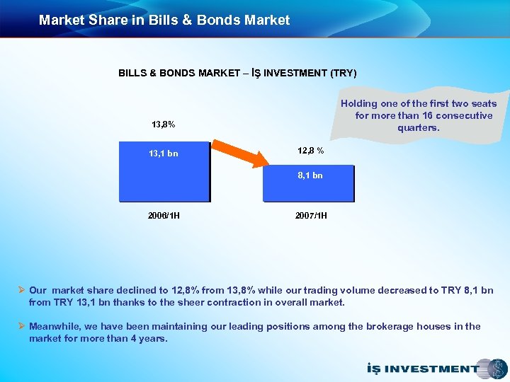 Market Share in Bills & Bonds Market BILLS & BONDS MARKET – İŞ INVESTMENT