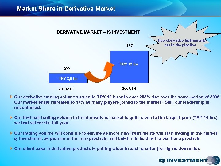 Market Share in Derivative Market DERIVATIVE MARKET – İŞ INVESTMENT 17% New derivative instruments