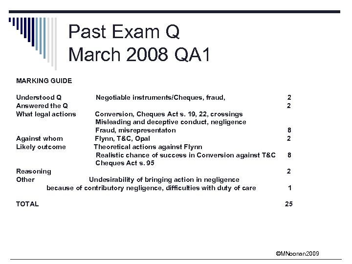Past Exam Q March 2008 QA 1 MARKING GUIDE Understood Q Answered the Q
