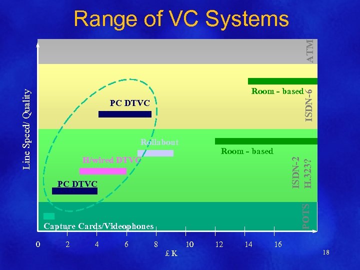 ATM Range of VC Systems ISDN-6 Line Speed/ Quality Room - based PC DTVC
