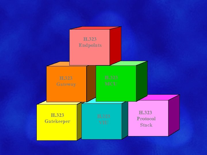 H. 323 Endpoints H. 323 Gateway H. 323 Gatekeeper H. 323 MCU H. 323