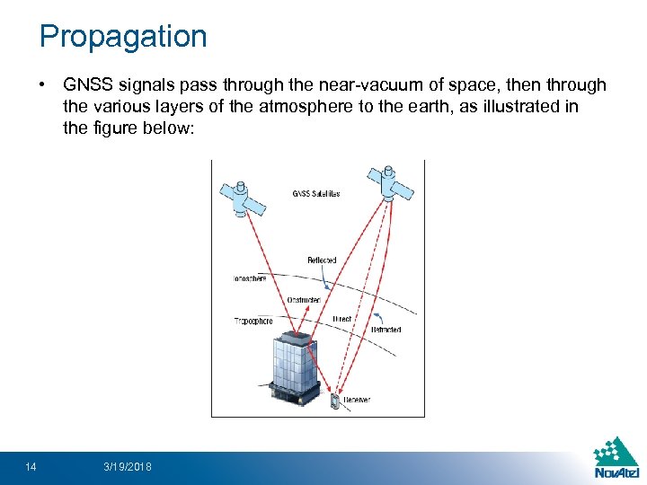 Propagation • GNSS signals pass through the near-vacuum of space, then through the various