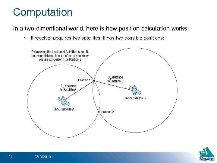 Computation In a two-dimentional world, here is how position calculation works: • 21 If