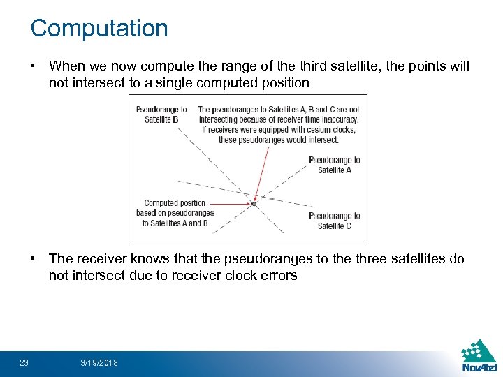 Computation • When we now compute the range of the third satellite, the points