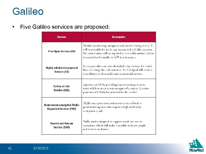 Galileo • Five Galileo services are proposed: 42 3/19/2018 