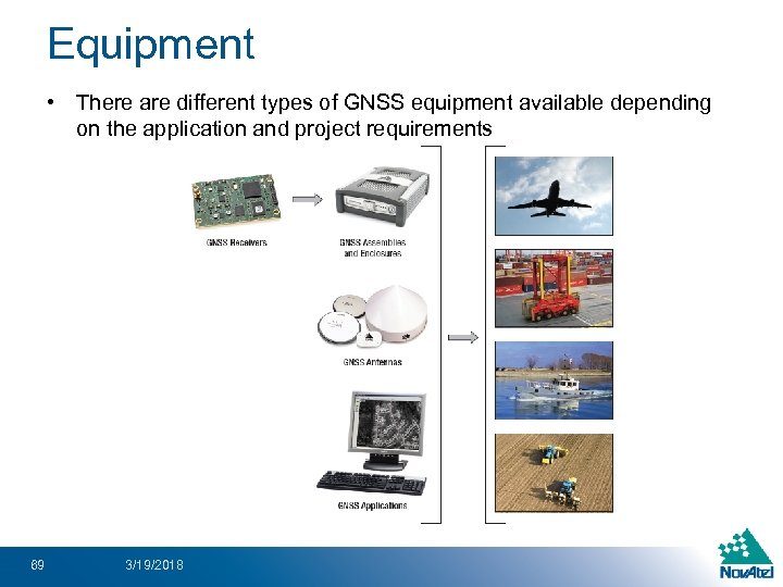 Equipment • There are different types of GNSS equipment available depending on the application