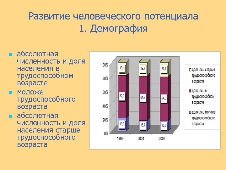 Абсолютная численность горожан. Развитие человеческого потенциала. Абсолютная численность населения. Потенциал населения это.