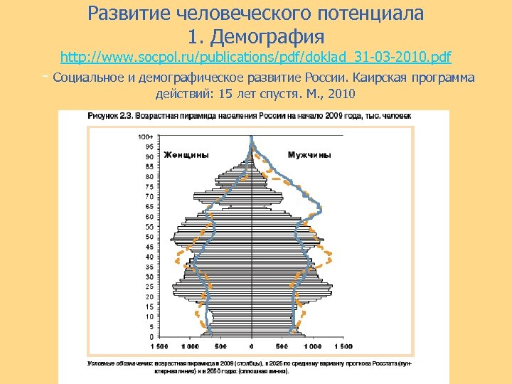 Развитие человеческого потенциала 1. Демография http: //www. socpol. ru/publications/pdf/doklad_31 -03 -2010. pdf - Социальное