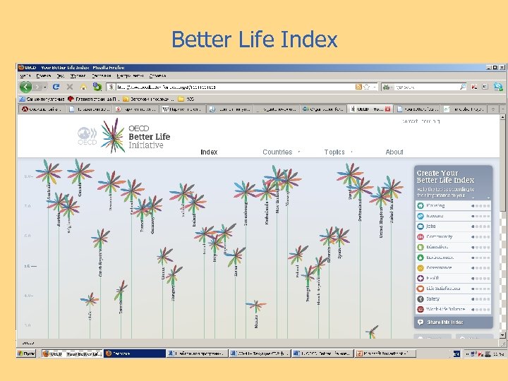 Better Life Index 