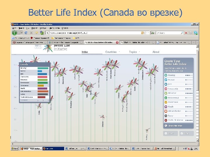 Better Life Index (Canada во врезке) 