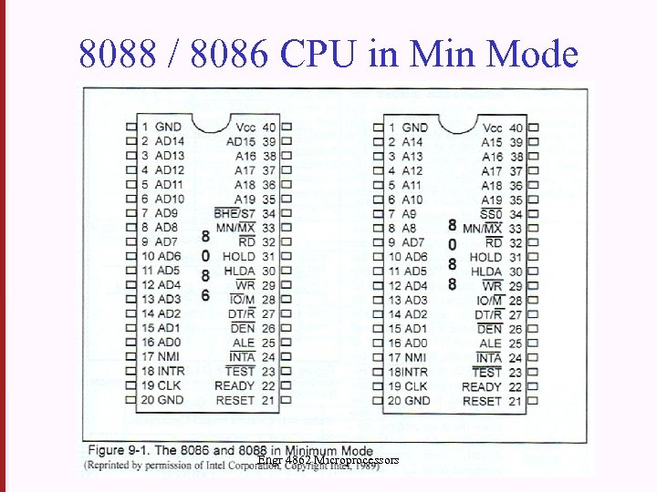 8088 / 8086 CPU in Mode Engr 4862 Microprocessors 