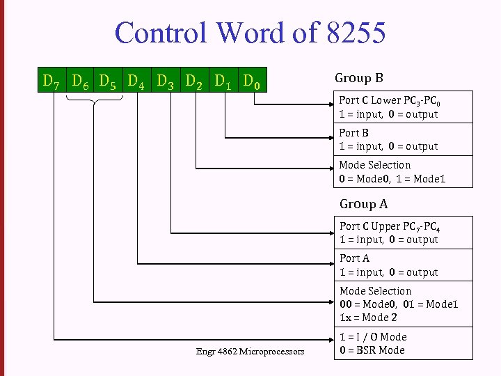 Control Word of 8255 D 7 D 6 D 5 D 4 D 3