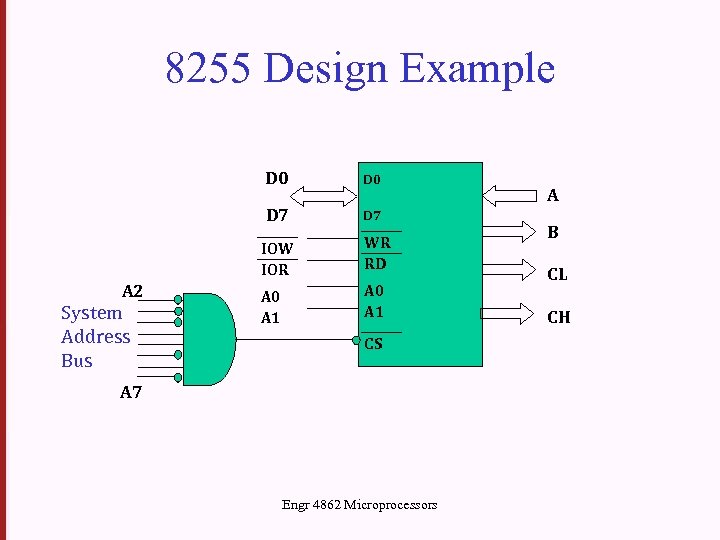8255 Design Example D 0 D 7 IOW IOR A 2 System Address Bus