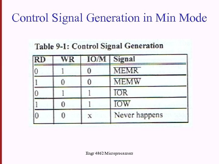 Control Signal Generation in Mode Engr 4862 Microprocessors 