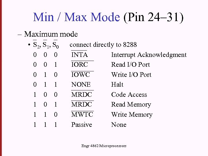 Min / Max Mode (Pin 24– 31) – Maximum mode • S 2, S