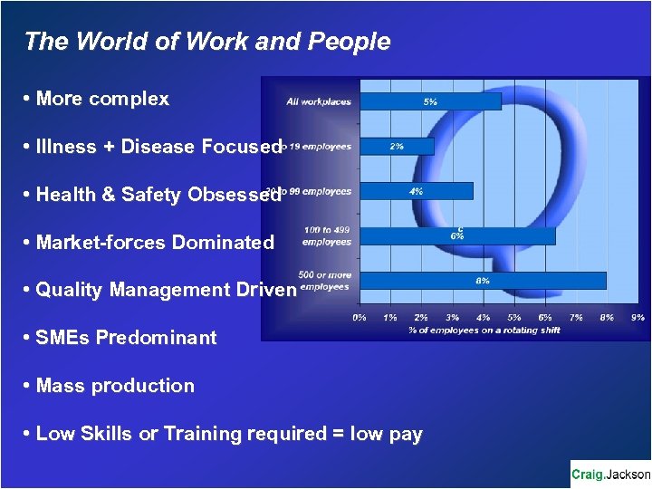 The World of Work and People • More complex • Illness + Disease Focused