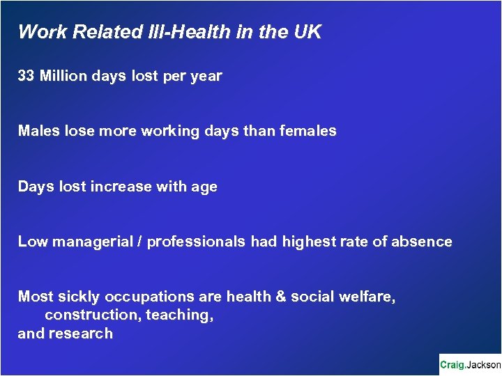 Work Related Ill-Health in the UK 33 Million days lost per year Males lose