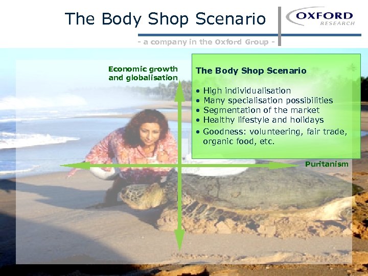 The Body Shop Scenario - a company in the Oxford Group - Economic growth