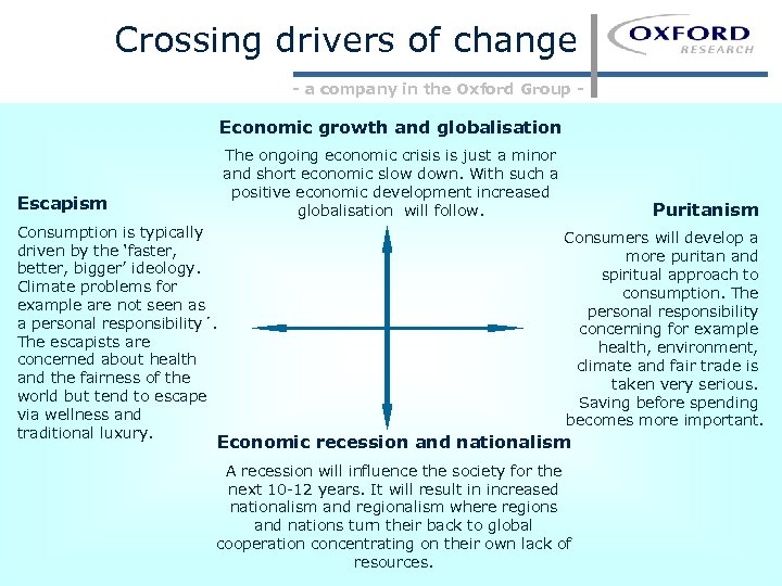 Crossing drivers of change - a company in the Oxford Group - Economic growth