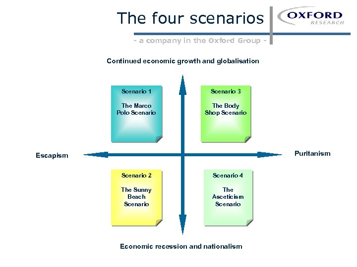 The four scenarios - a company in the Oxford Group Continued economic growth and