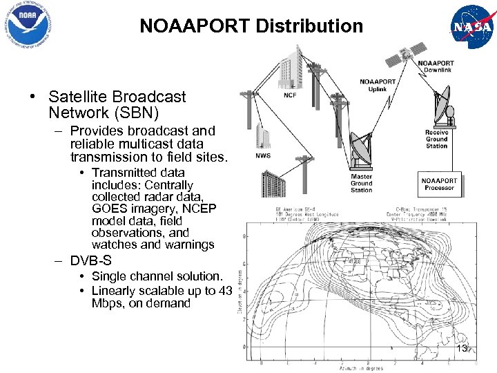 NOAAPORT Distribution • Satellite Broadcast Network (SBN) – Provides broadcast and reliable multicast data