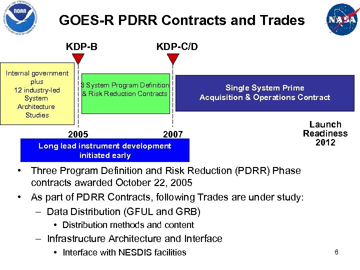 GOES-R PDRR Contracts and Trades KDP-B Internal government plus 12 industry-led System Architecture Studies