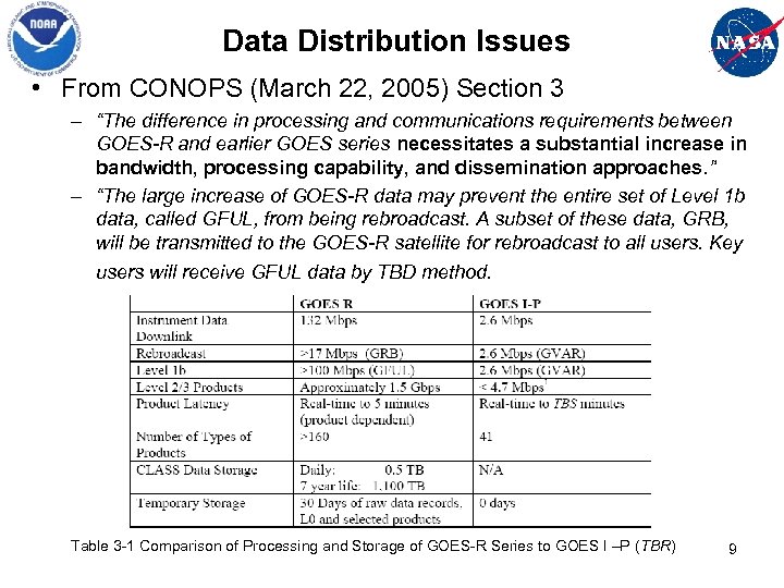 Data Distribution Issues • From CONOPS (March 22, 2005) Section 3 – “The difference