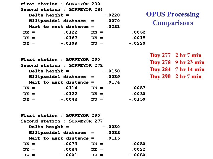 First station : SURVEYOR 290 Second station : SURVEYOR 284 Delta height = -.