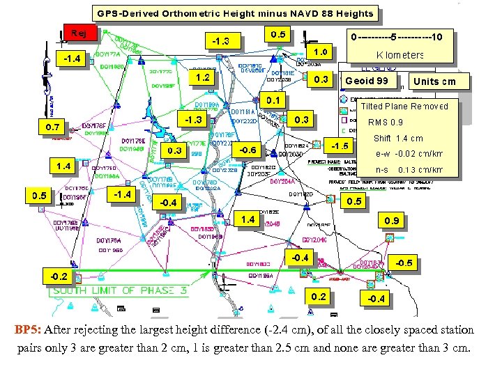 BP 5: After rejecting the largest height difference (-2. 4 cm), of all the