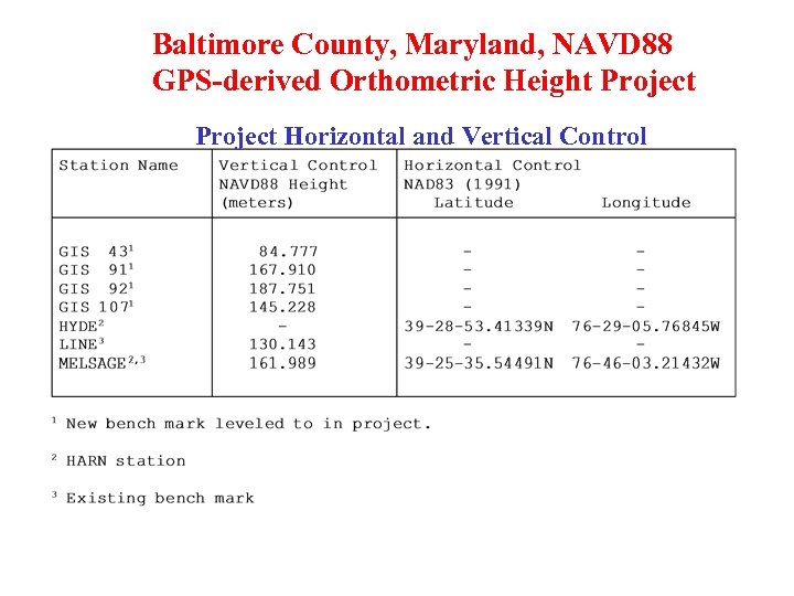 Baltimore County, Maryland, NAVD 88 GPS-derived Orthometric Height Project Horizontal and Vertical Control 