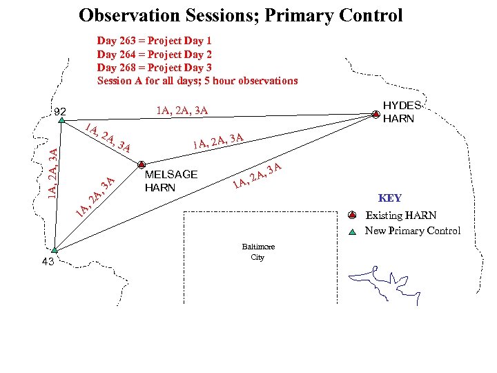 Observation Sessions; Primary Control Day 263 = Project Day 1 Day 264 = Project