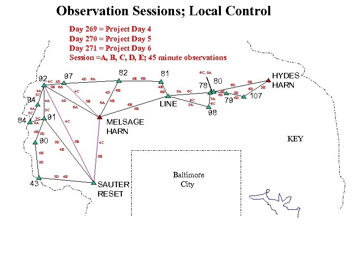 Observation Sessions; Local Control Day 269 = Project Day 4 Day 270 = Project