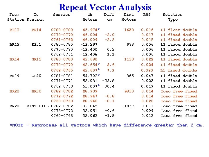 Repeat Vector Analysis From To Station BR 13 BR 14 BR 19 BR 20