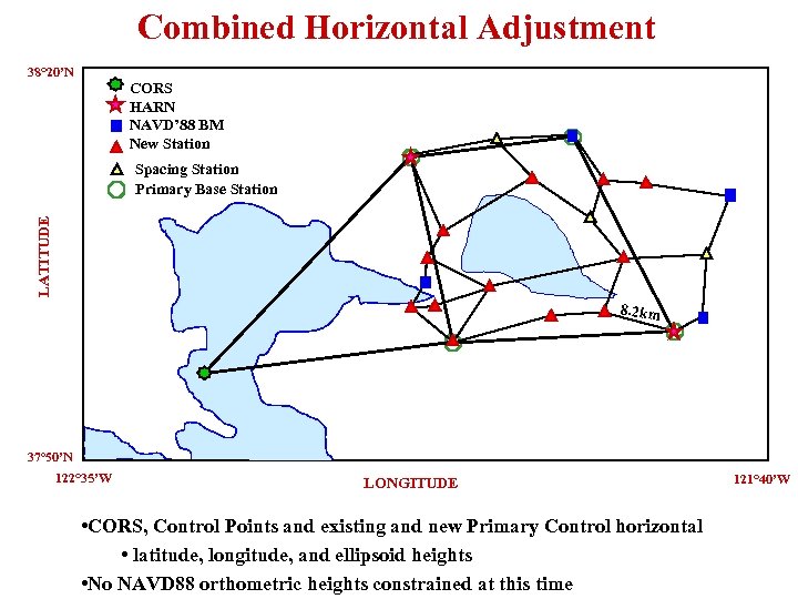 Combined Horizontal Adjustment 38° 20’N CORS HARN NAVD’ 88 BM New Station LATITUDE Spacing