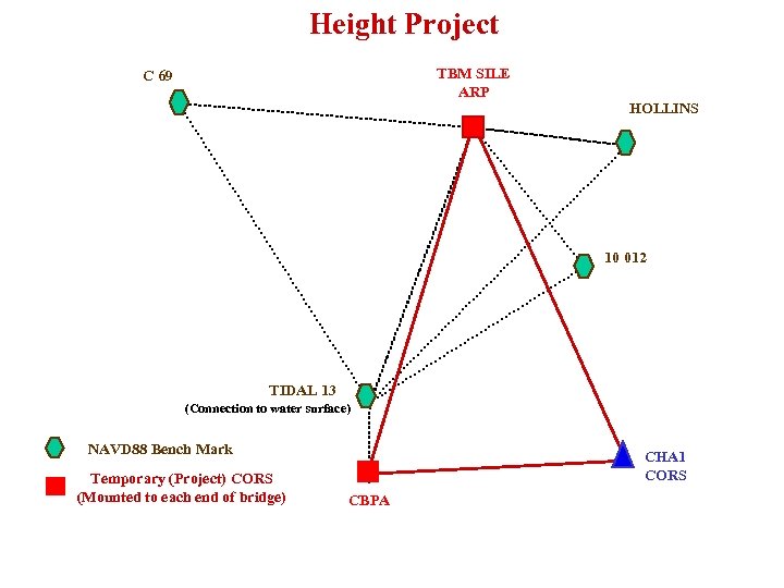 Height Project TBM SILE ARP C 69 HOLLINS 10 012 TIDAL 13 (Connection to
