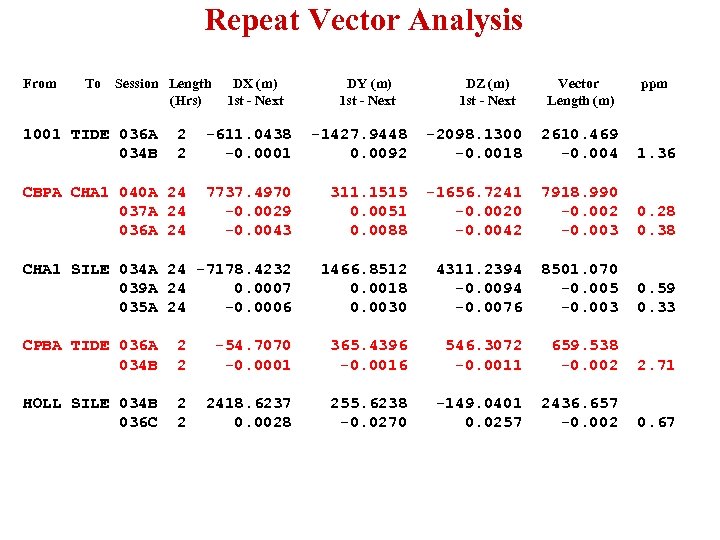 Repeat Vector Analysis From To Session Length (Hrs) 1001 TIDE 036 A 034 B