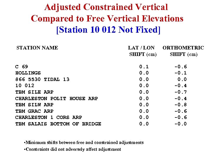 Adjusted Constrained Vertical Compared to Free Vertical Elevations [Station 10 012 Not Fixed] STATION