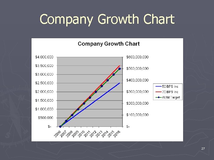 Company Growth Chart 27 