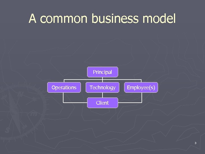 A common business model Principal Operations Technology Employee(s) Client 3 